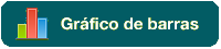 Gráfico barras